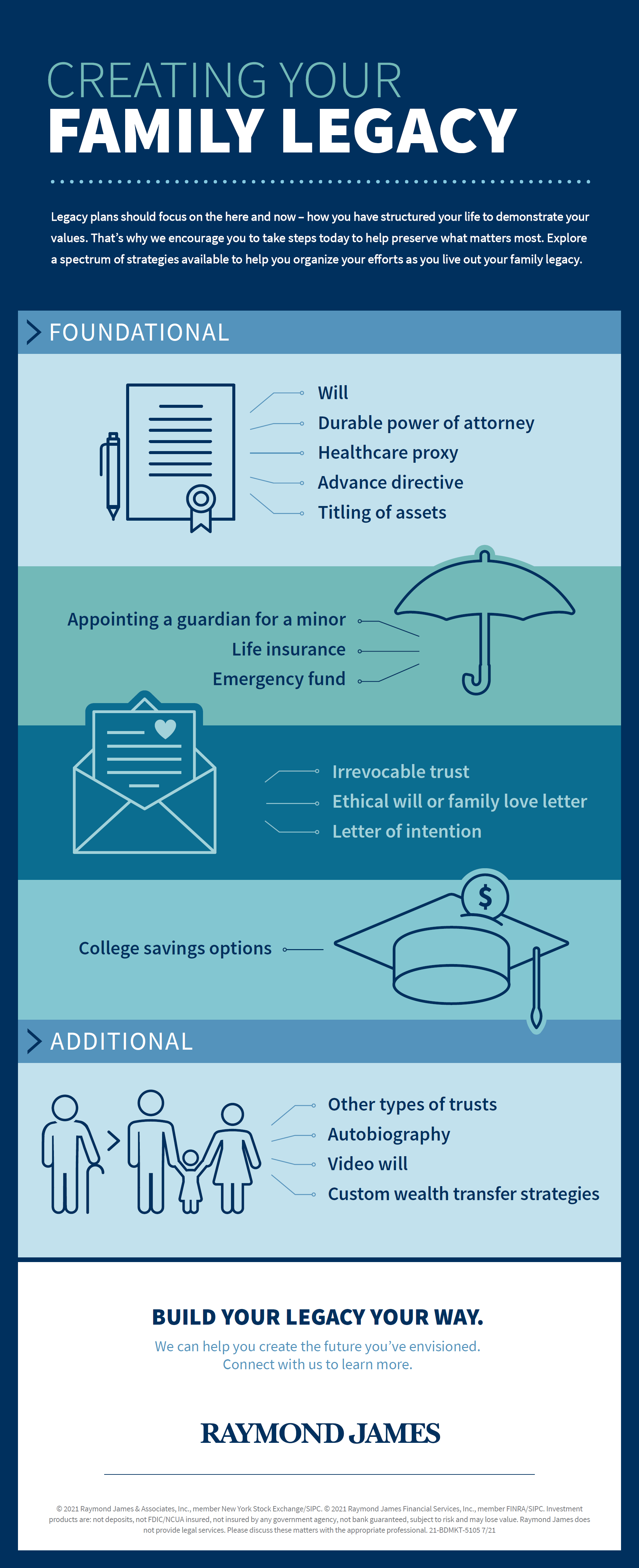 The Building Blocks of a Family Legacy Plan [INFOGRAPHIC]